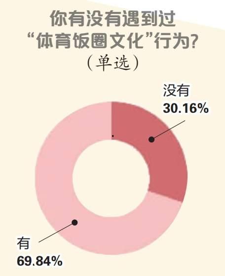 体育圈不是饭圈,超越饭圈,聚焦运动精神